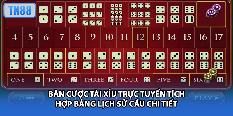Bàn cược Tài Xỉu trực tuyến tích hợp bảng lịch sử cầu chi tiết