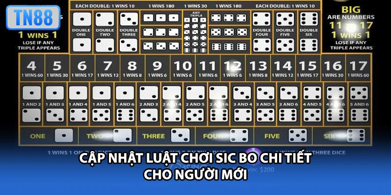 Cập nhật luật chơi Sic Bo chi tiết cho người mới