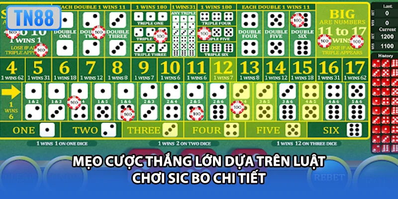 Mẹo cược thắng lớn dựa trên luật chơi Sic Bo chi tiết